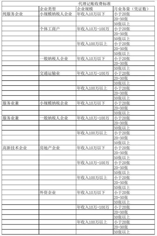 衡阳代理记账公司收费表一览，代理记账收费结构构成