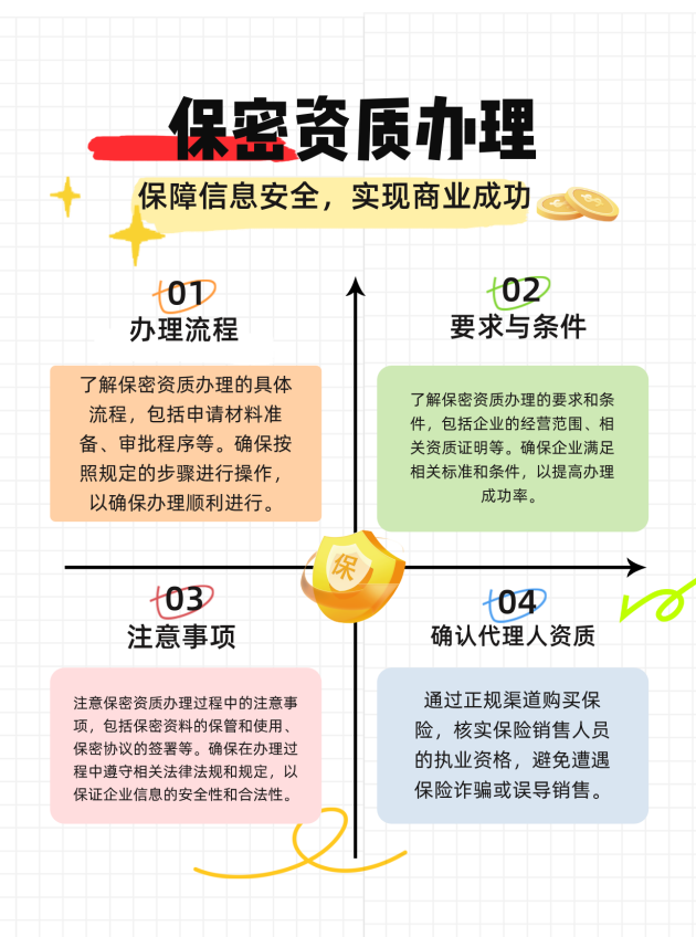 衡阳保密资质办理的流程、要求与注意事项有哪些