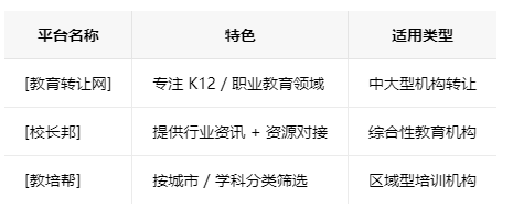 衡阳学校类的教育培训机构转让注意事项、哪里有渠道，一般的转让价格是多少